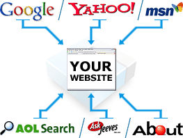 Search Engine Optimisation (SEO)